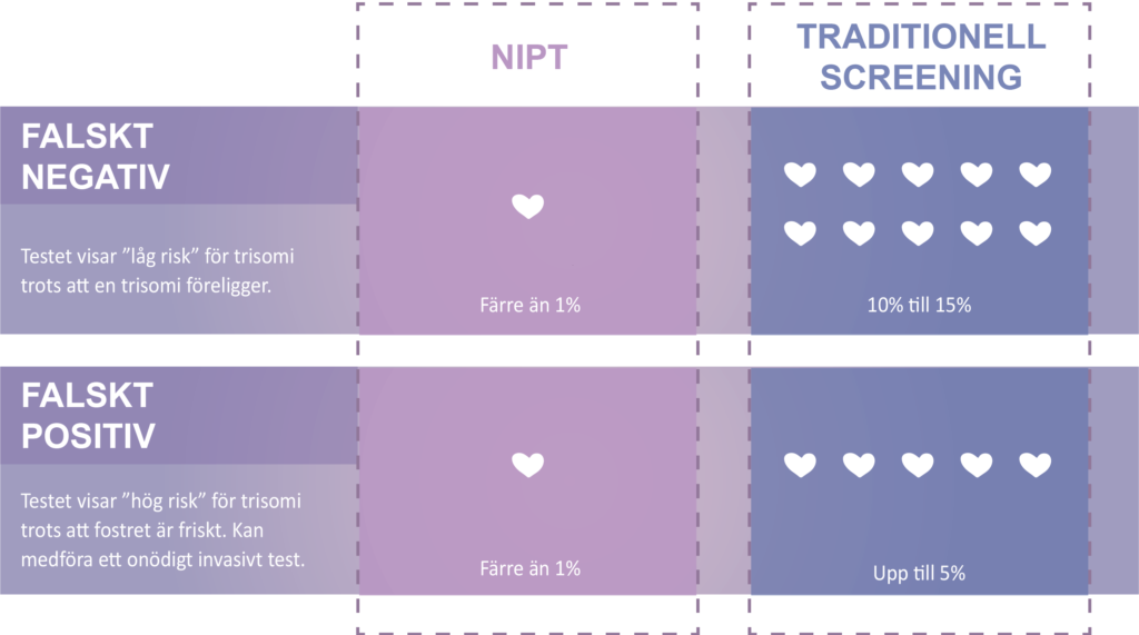 KUB-test | Kombinerat ultraljud och blodprov - Babyscreen